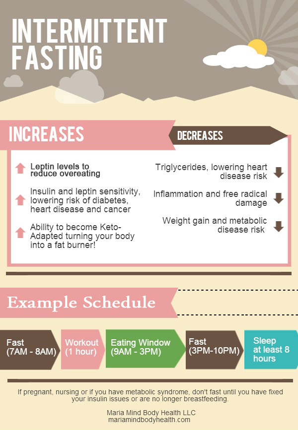 intermittent-fasting